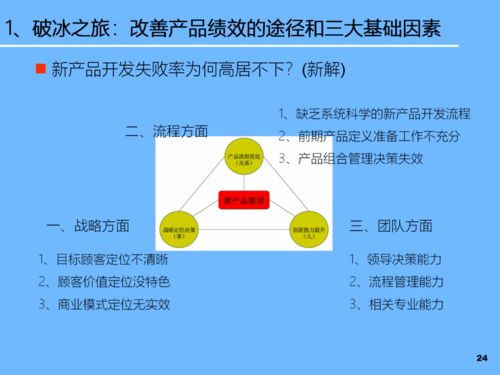 PTPL新產(chǎn)品開發(fā)、產(chǎn)品戰(zhàn)略規(guī)劃與技術(shù)推廣及軟件開發(fā)的協(xié)同策略
