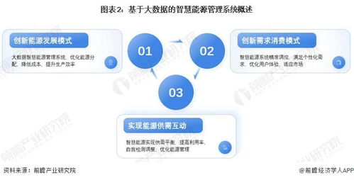 2024年中國智慧能源管理系統(tǒng) 技術(shù)融合驅(qū)動降本增效，經(jīng)濟性與軟件創(chuàng)新并重