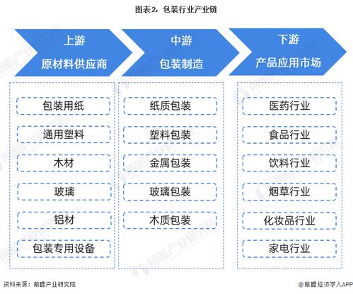 預(yù)見(jiàn)2024 中國(guó)包裝行業(yè)全景圖譜與未來(lái)展望