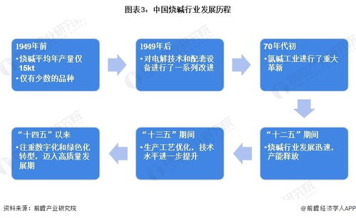 預(yù)見(jiàn)2023 中國(guó)燒堿行業(yè)全景圖譜與未來(lái)展望