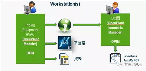 三維工廠(chǎng)設(shè)計(jì)與建模 核心軟件、技術(shù)推廣與定制化開(kāi)發(fā)