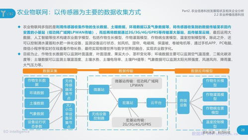 科技賦能農(nóng)業(yè)新生態(tài) 億歐智庫(kù)農(nóng)業(yè)信息科技發(fā)展研究報(bào)告中的技術(shù)推廣與軟件開(kāi)發(fā)路徑