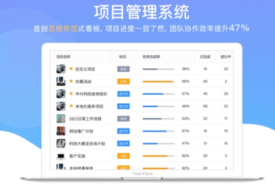 精選IT項(xiàng)目管理軟件 技術(shù)推廣與軟件開(kāi)發(fā)的高效協(xié)作引擎