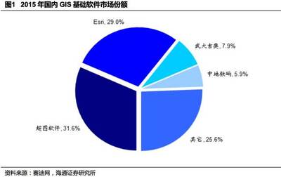 海通計算機(jī) | 超圖軟件深度 空間位置信息的變現(xiàn)，從端到云的技術(shù)推廣與軟件開發(fā)